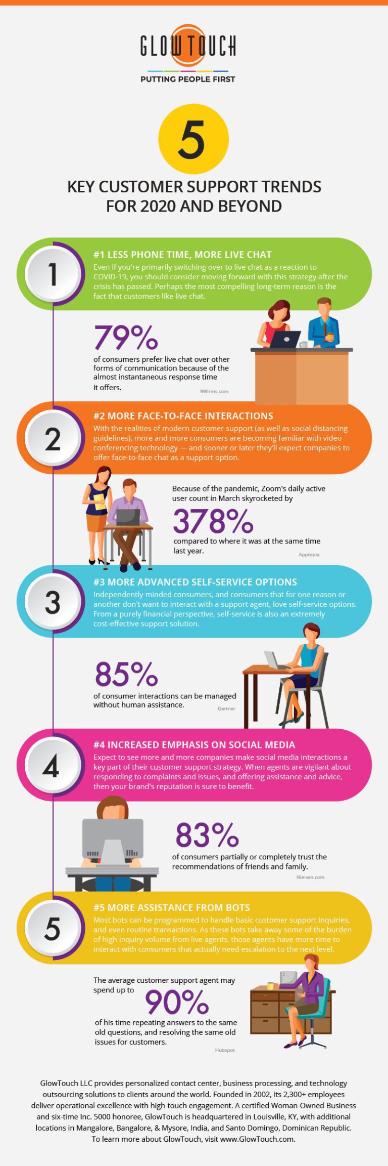 5 Key Customer Support Trends Infographic