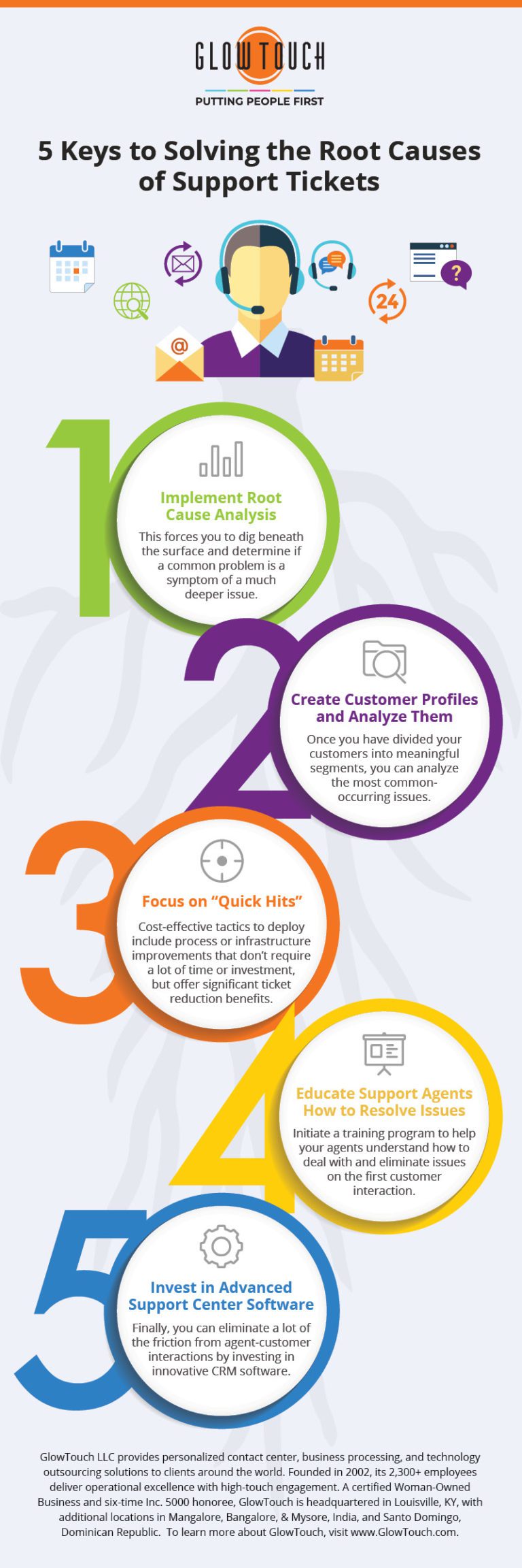 Mastering Root Cause Analysis Customer Service and Call Center