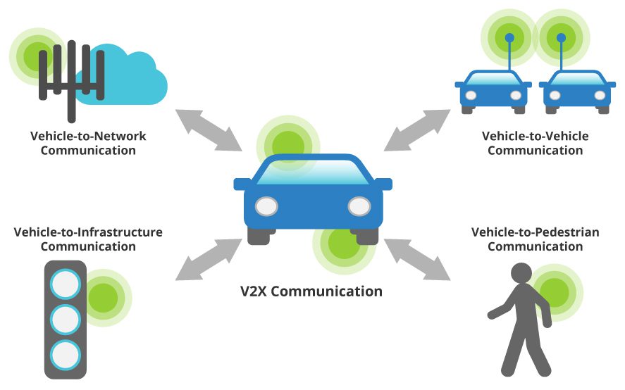 V2X Communication
