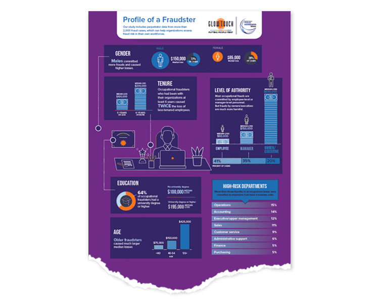 Profile of a Fraudster Infographic