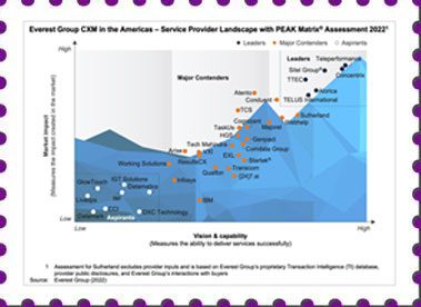 GlowTouch Listed on 2022 Customer Experience Management (CXM) PEAK Matrix®