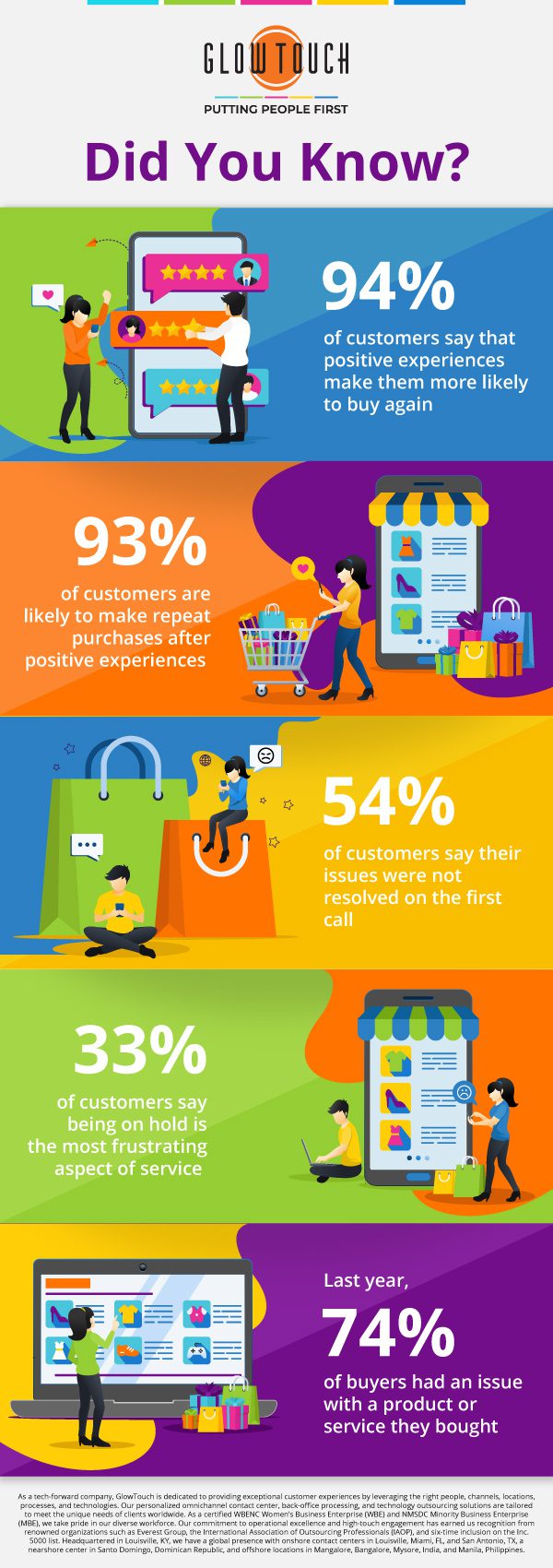 Customer Service Statistics Infographics