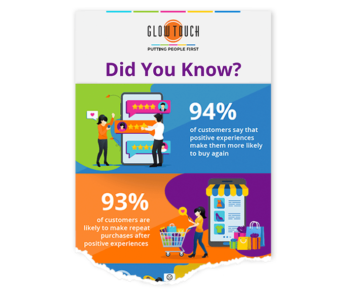 Customer Service Statistics Infographics