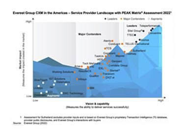 GlowTouch Listed on 2022 Customer Experience Management (CXM) PEAK Matrix®