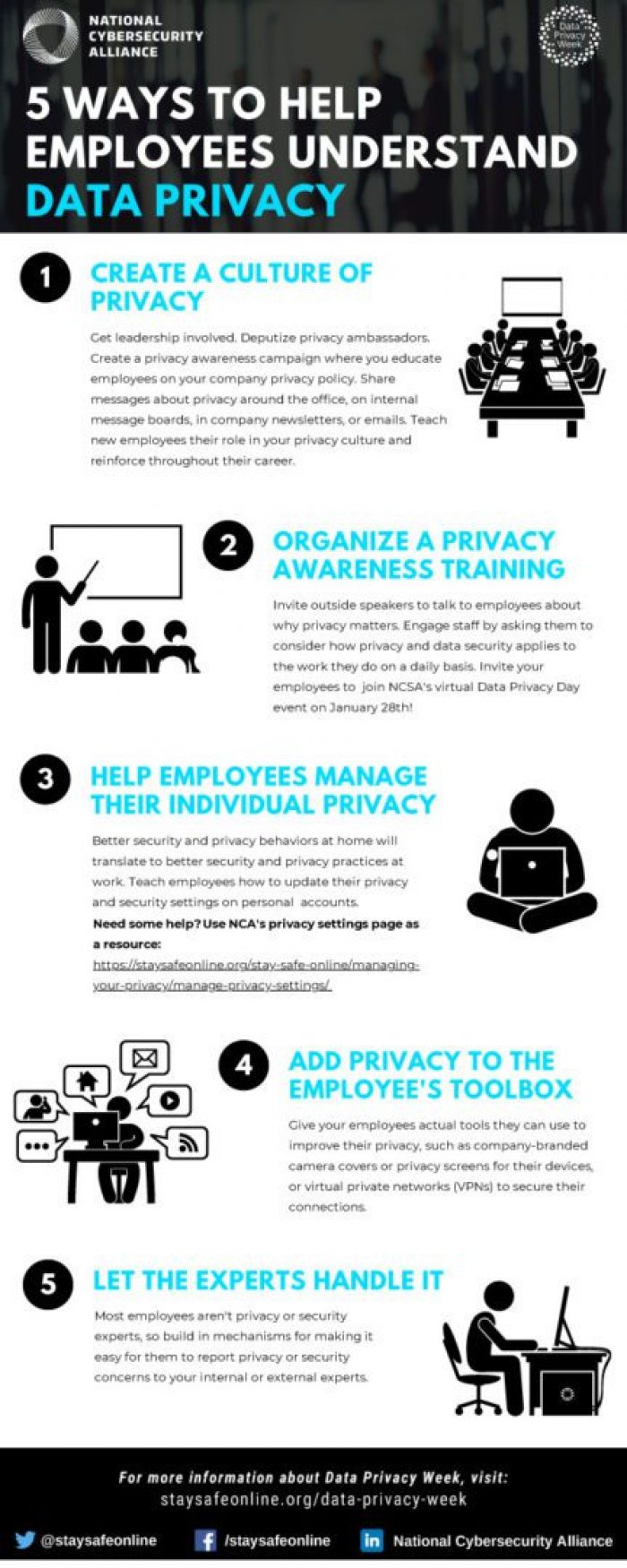 DPW2022-5-Ways-to-Help-Employees-Be-PrivacyAware-1